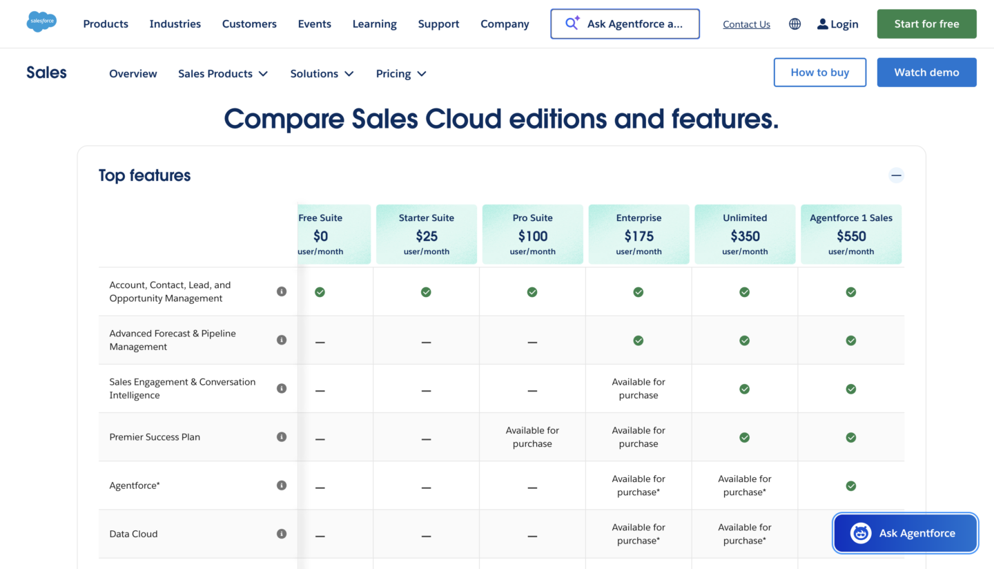 Salesforce Sales Cloud editions and pricing 2026