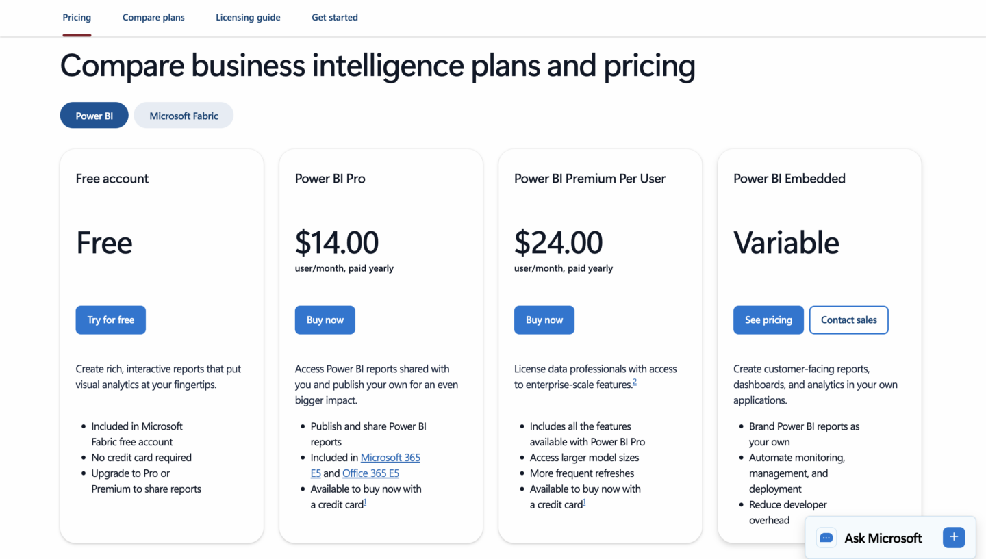 Microsoft Power BI pricing 2026