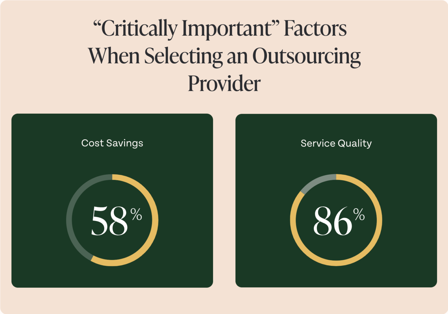 Key factors when choosing an outsourcing provider