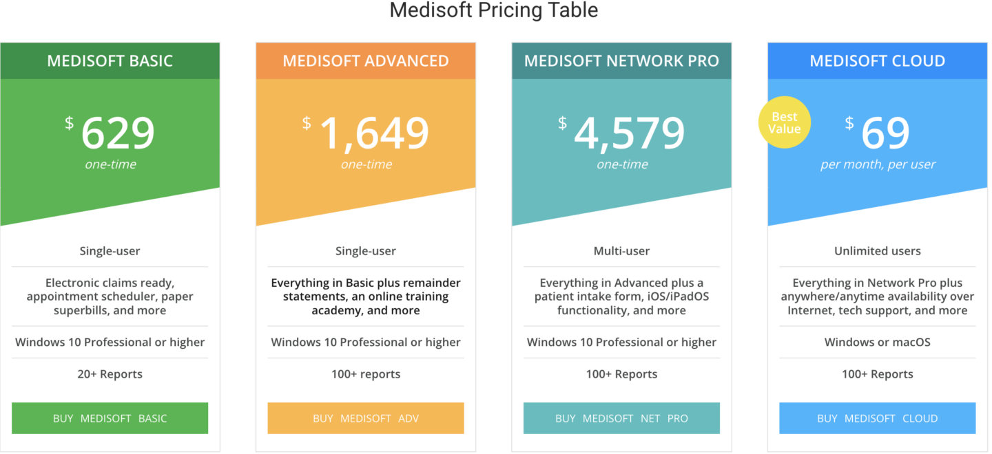 Medisoft pricing