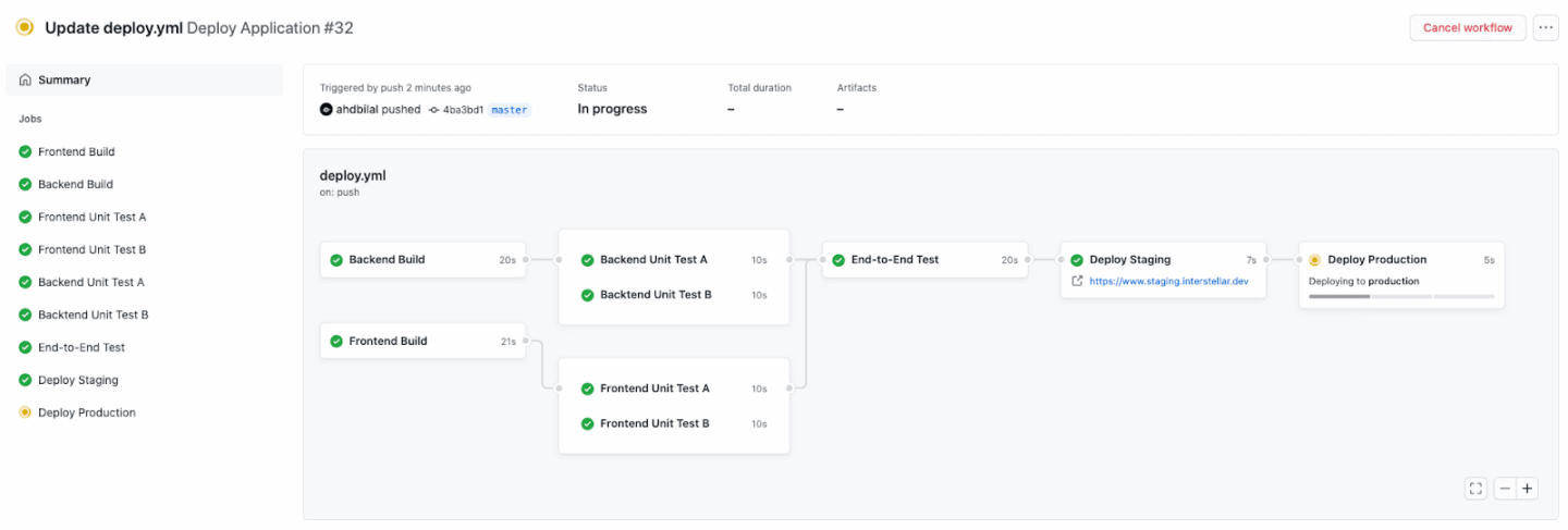 Github Actions