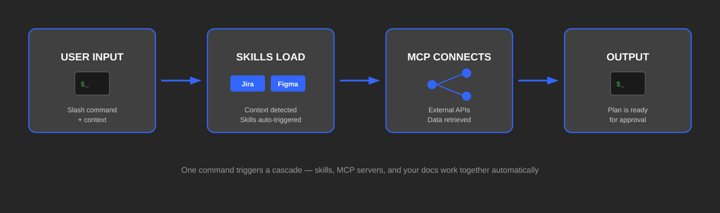 Claude Code workflow