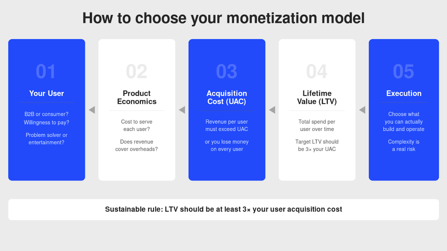 How to choose an app monetization model