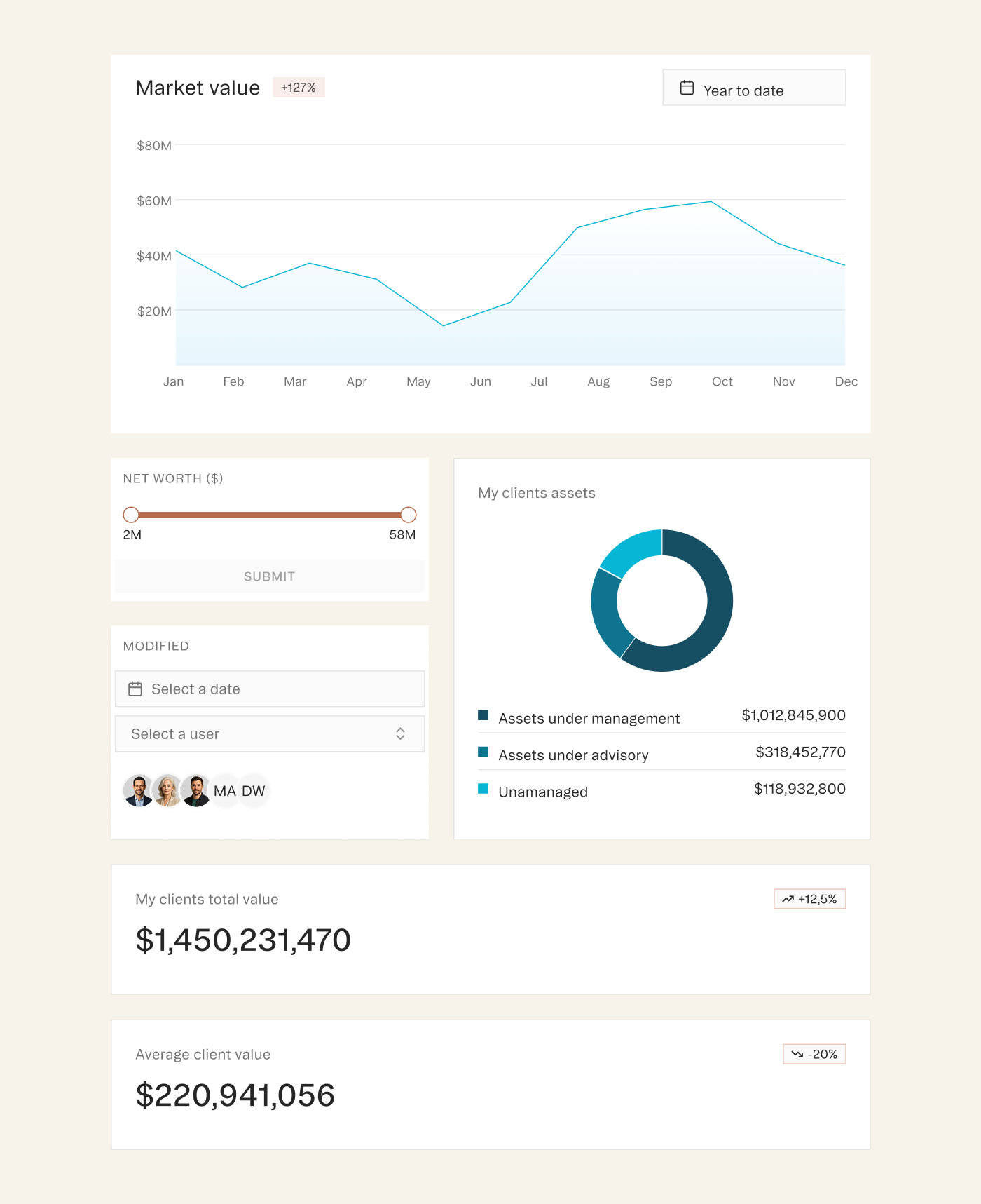 Widgets