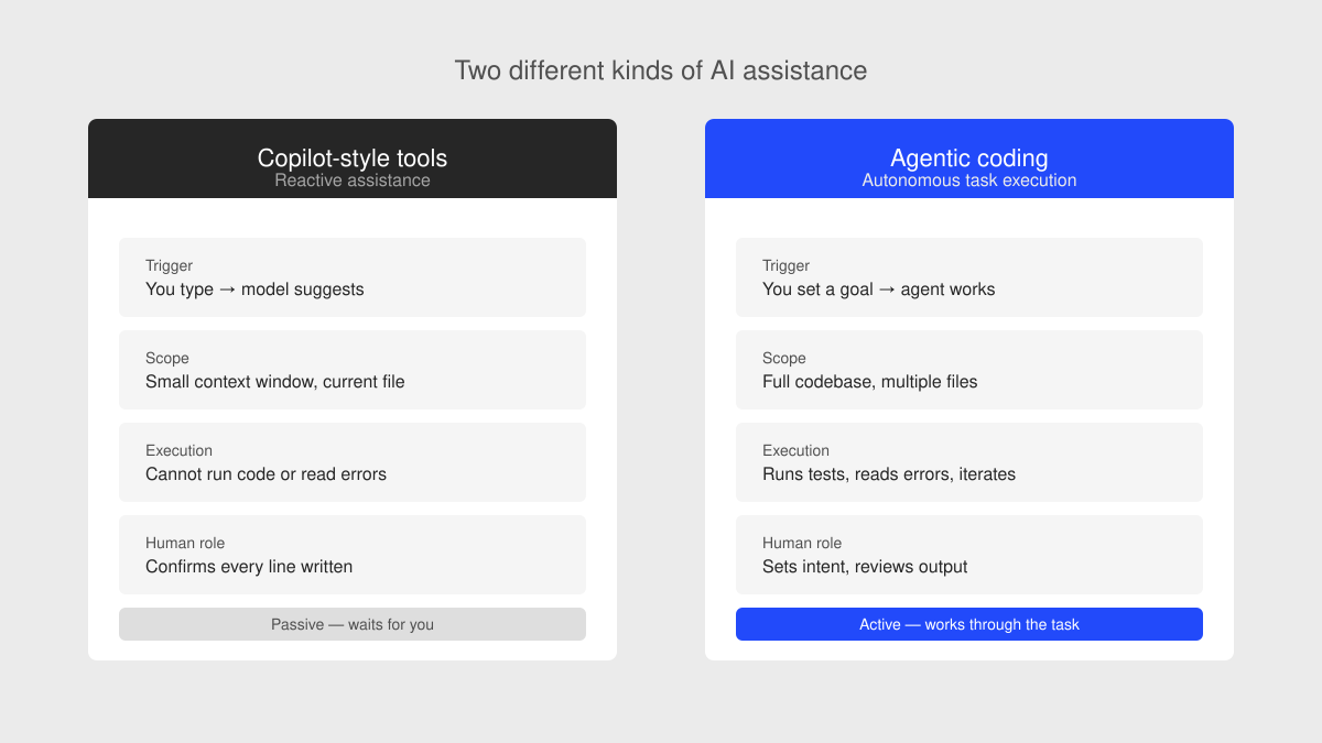 Copilot-style tools vs Agentic coding