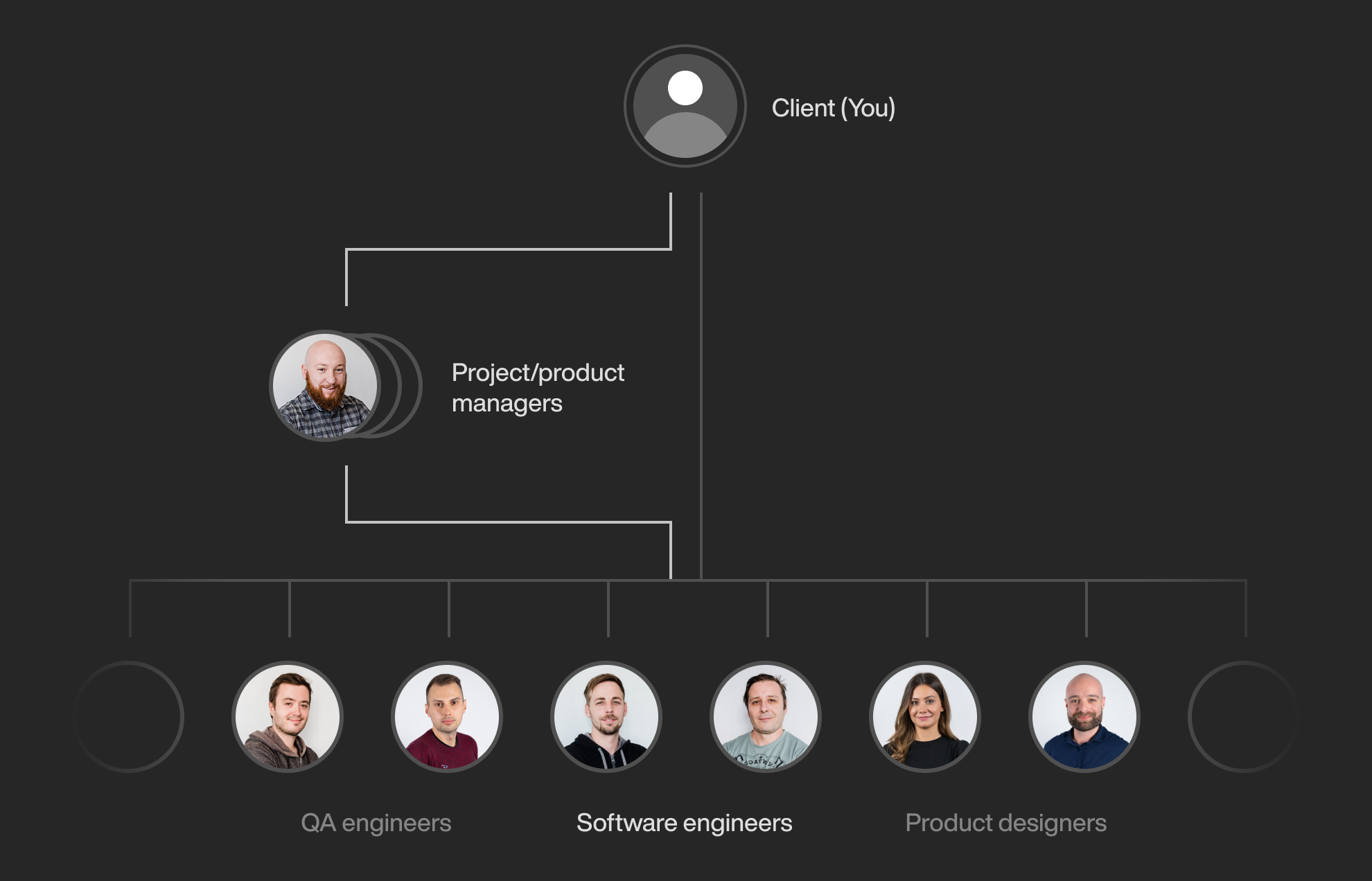 Team extension at DECODE