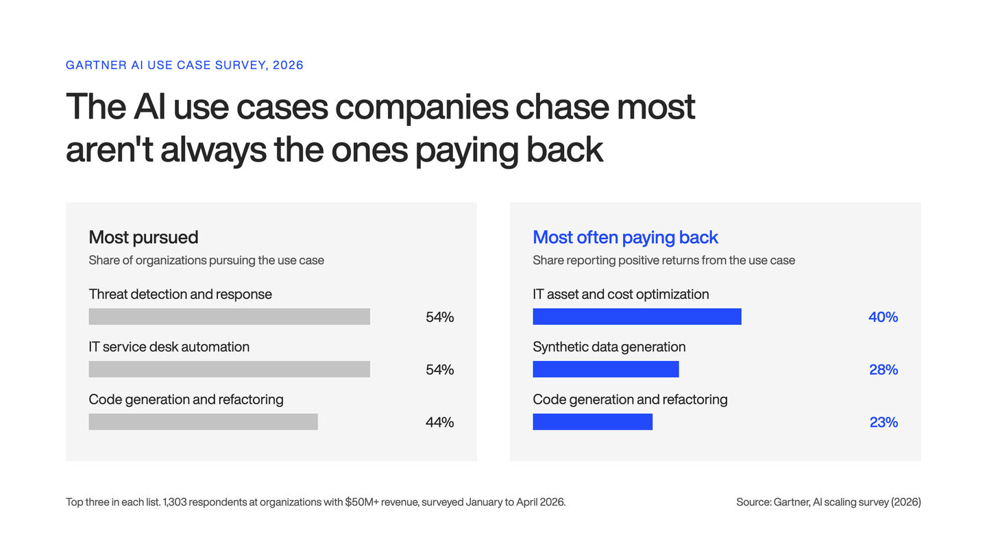 02 Pursued vs paying back@2x