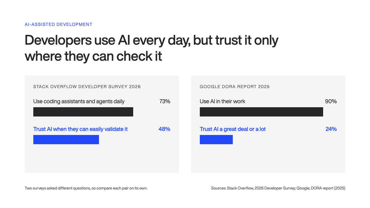 03 AI use vs AI