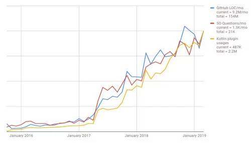 Facts about Kotlin