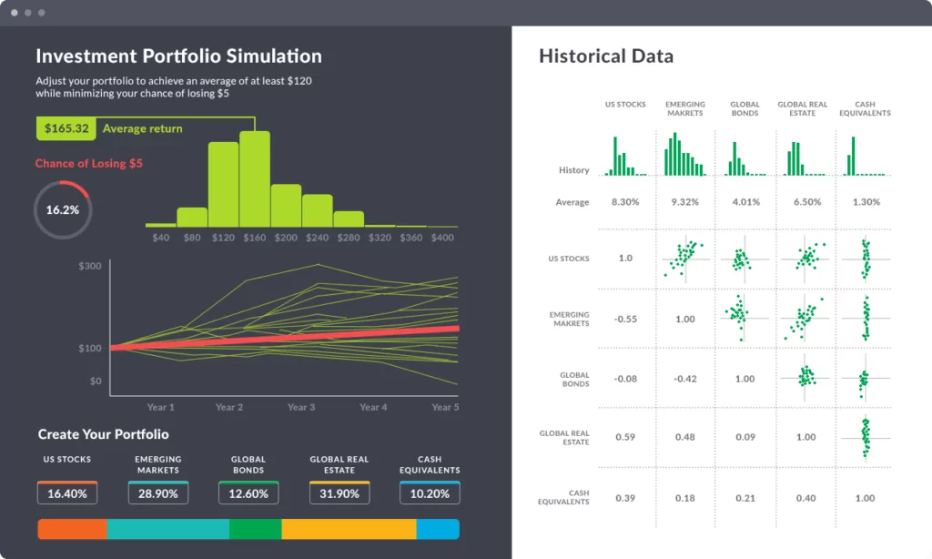 Data visualization