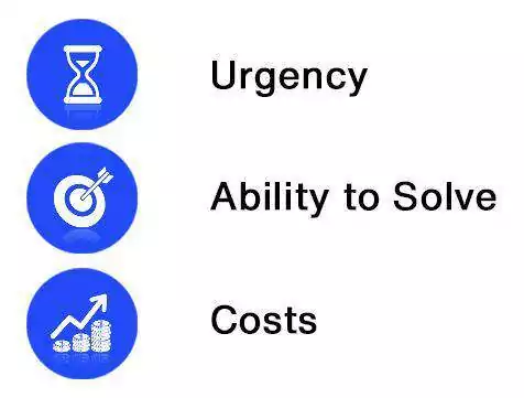 criteria for niching down