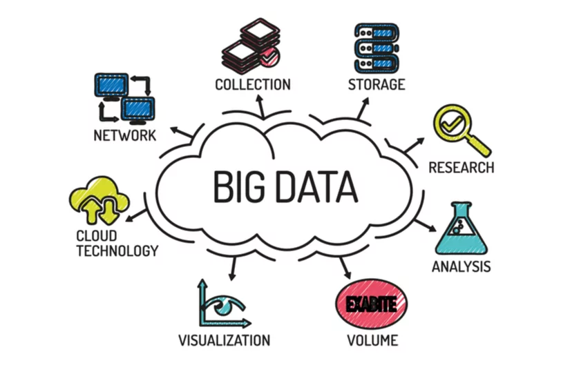 data analytics in financial sector