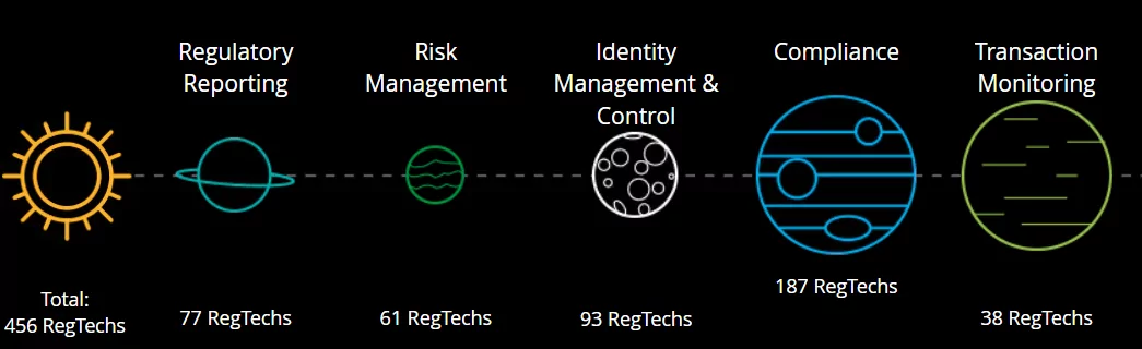 regtech