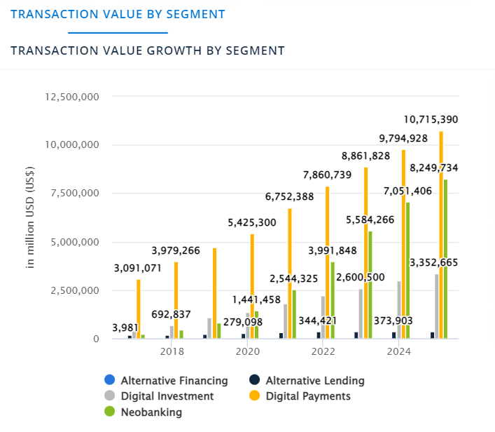 transaction value