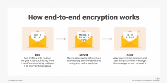 end to end encryption