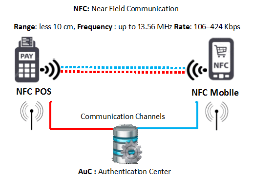 nfc