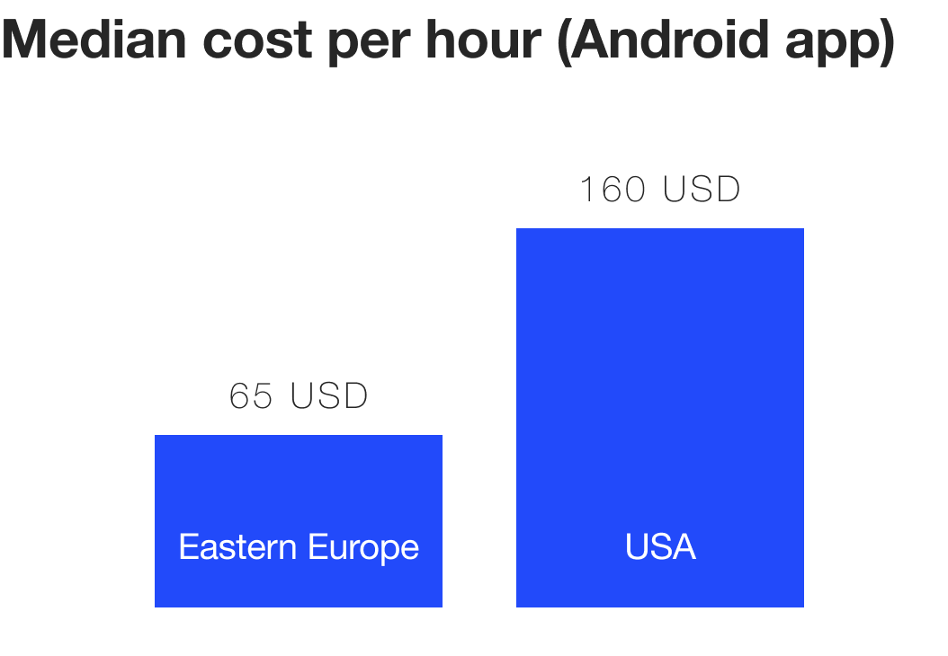 outsourcing app development