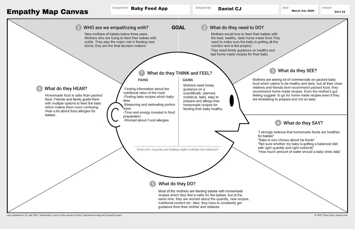 6 benefits of app wireframing that will motivate you