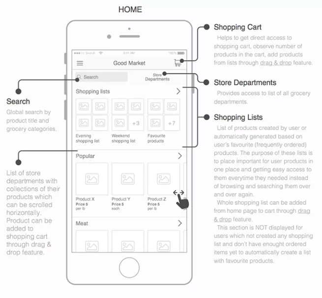 Grocery shopping app wireframe