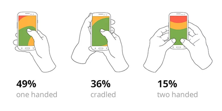 thumb use infographic