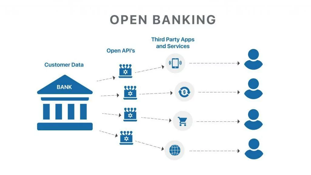Key features to consider when developing a personal finance app