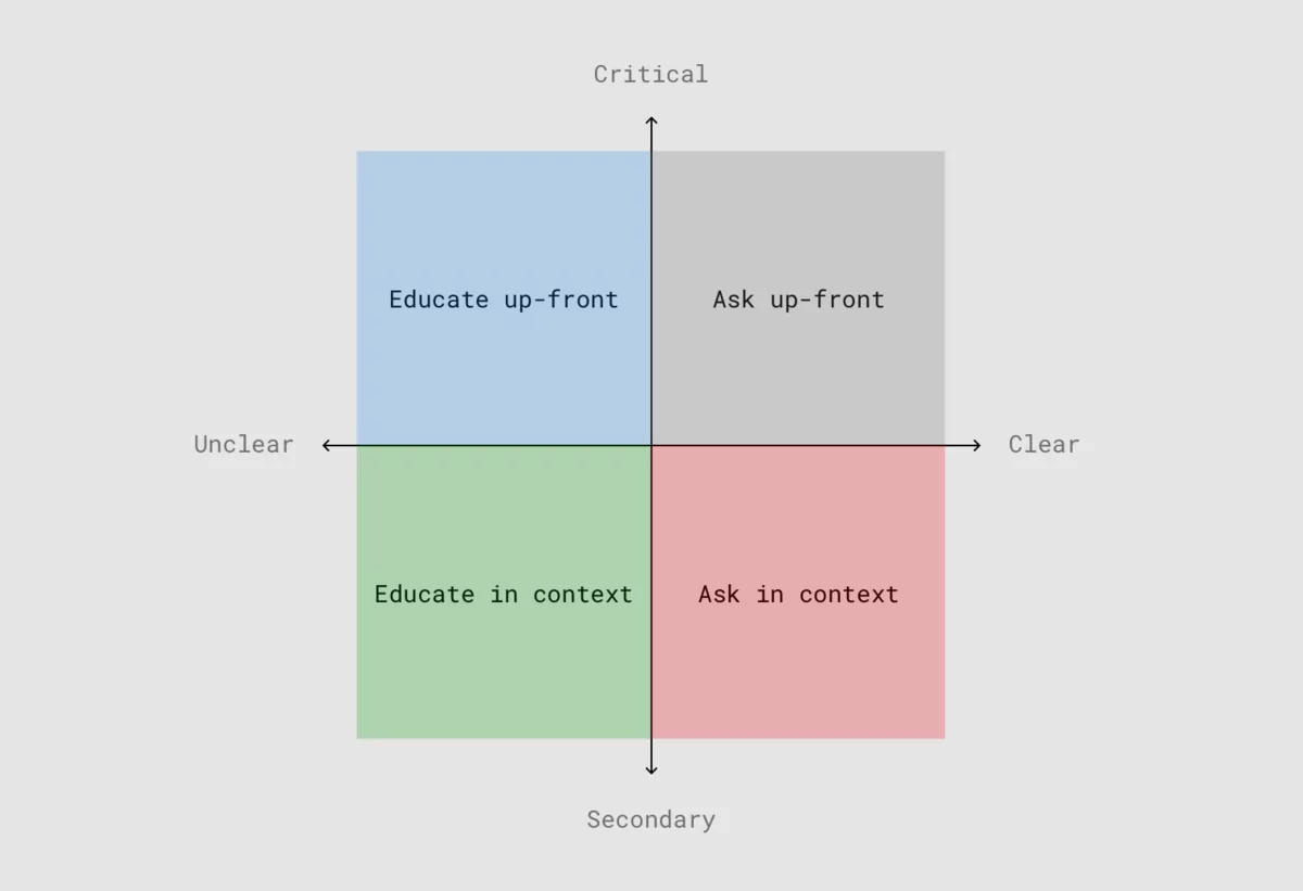 A diagram with two
