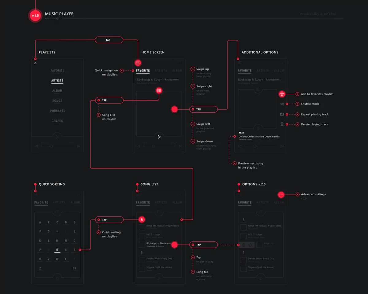 User flows music app design