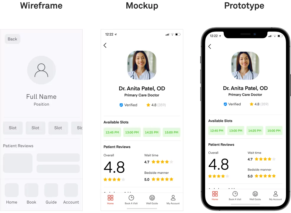 wireframe mockup prototype