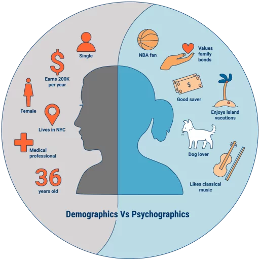 Demographics vs psychographics 1