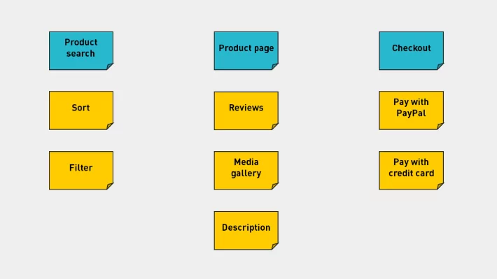 a simple user story map