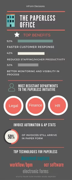 Statistics on why offices should go paperless 1