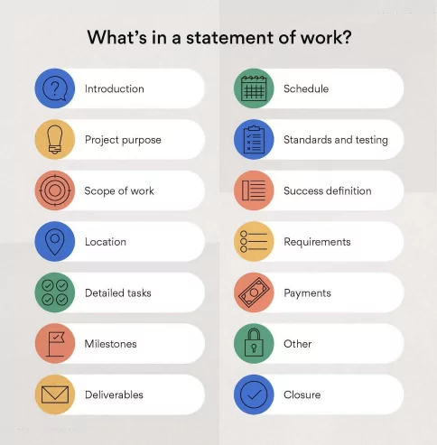 Whats in a statement of work infographic 1