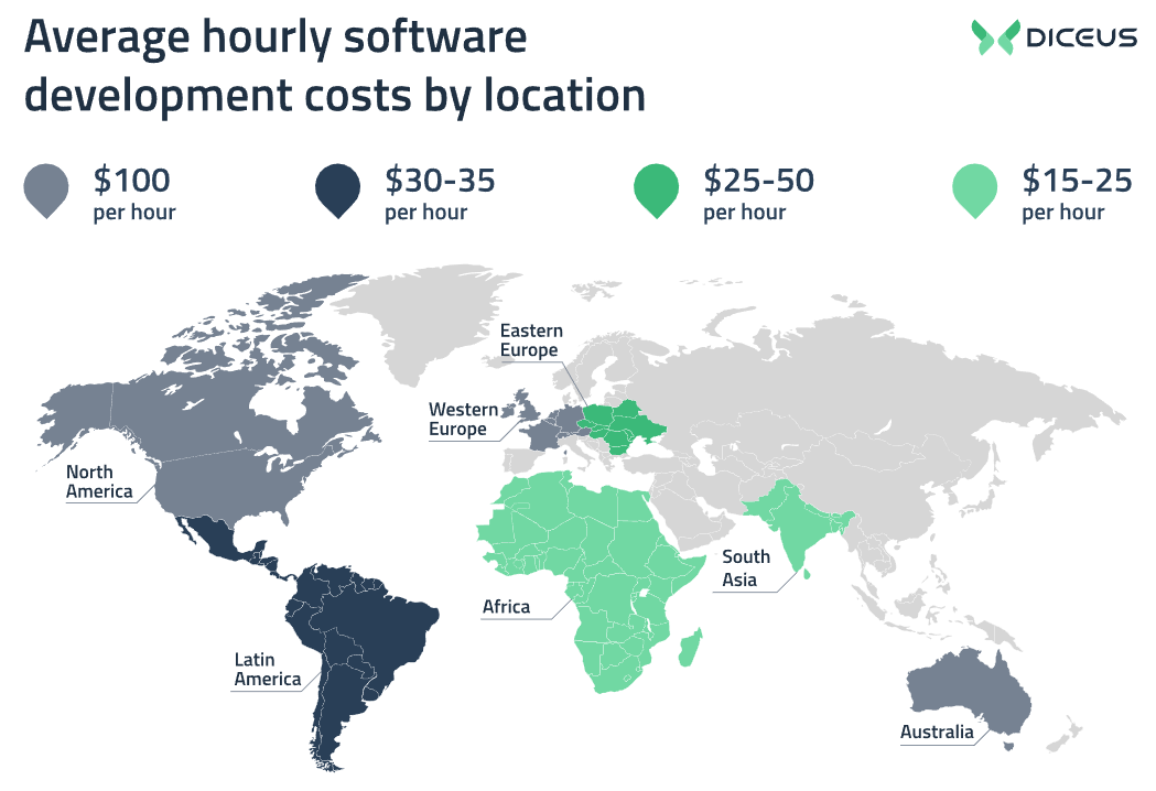 Average hourly software development costs by location