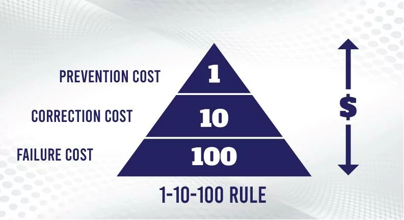 100 Rule The Business Benefits of Customer Data Enrichment