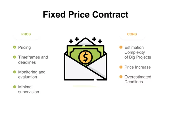 Fixed price contract