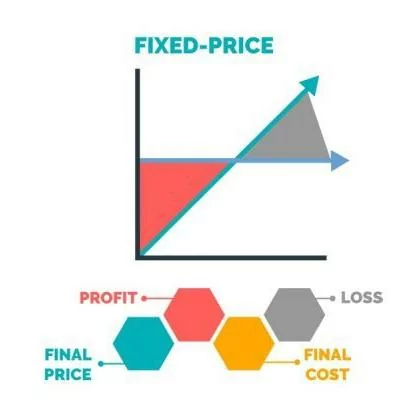 Fixed price model