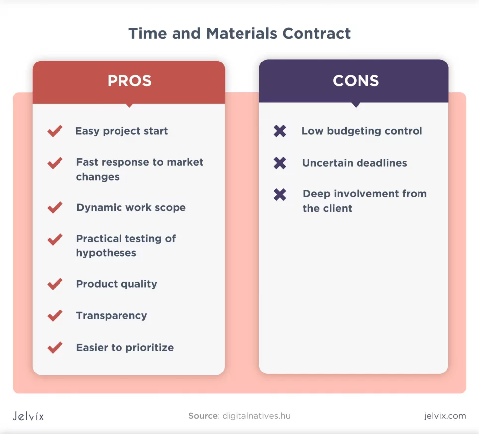 Pros Cons of TM Contract