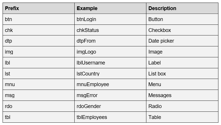 iOS development naming conventions