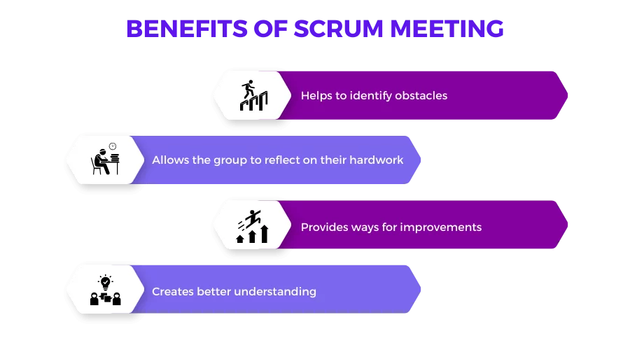 benefits of Scrum meeting