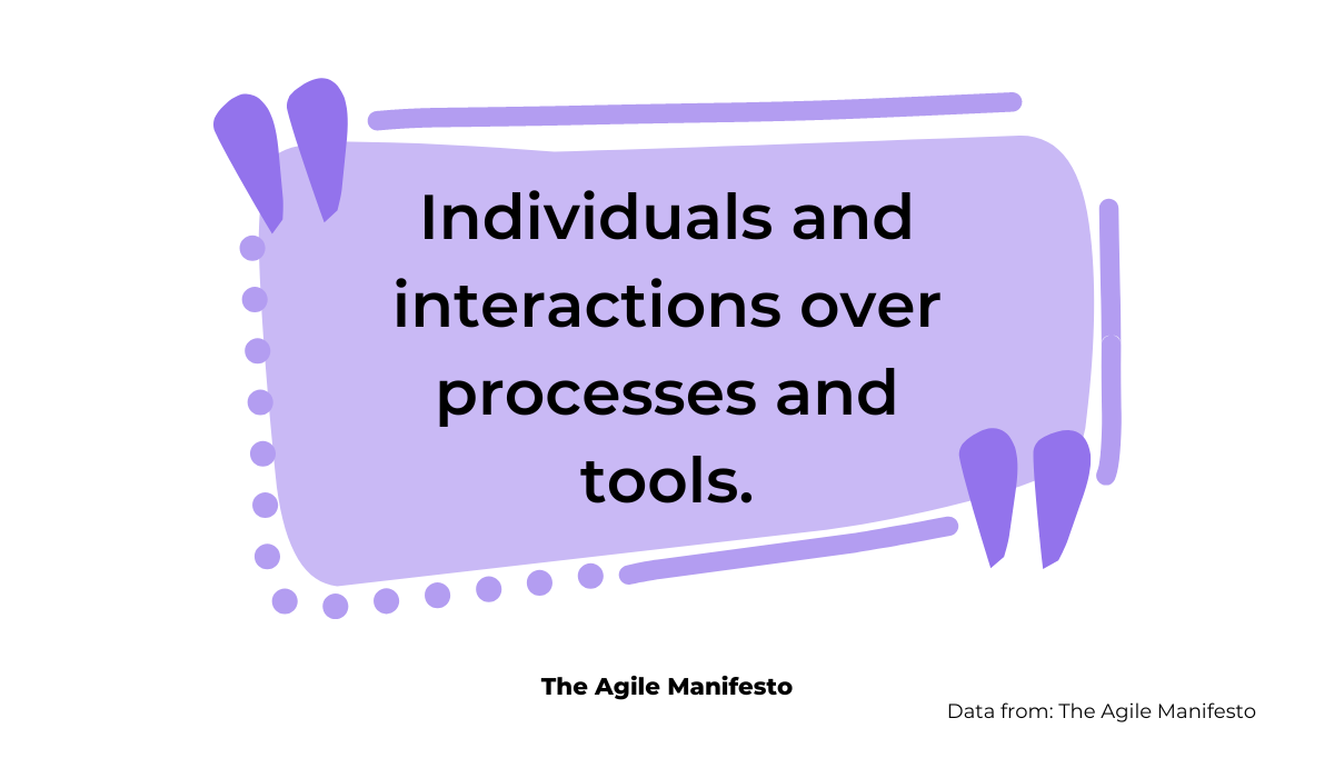 Agile manifesto