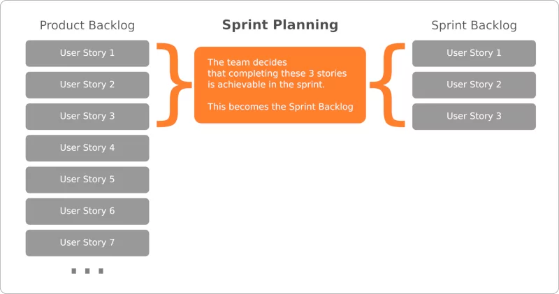 sprint planning