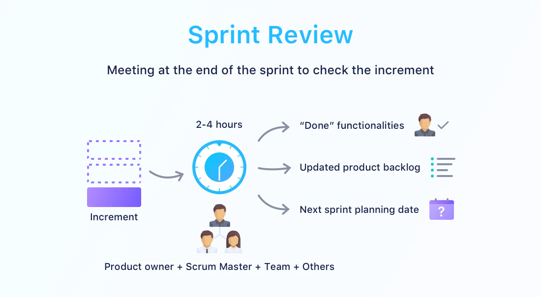 sprint review