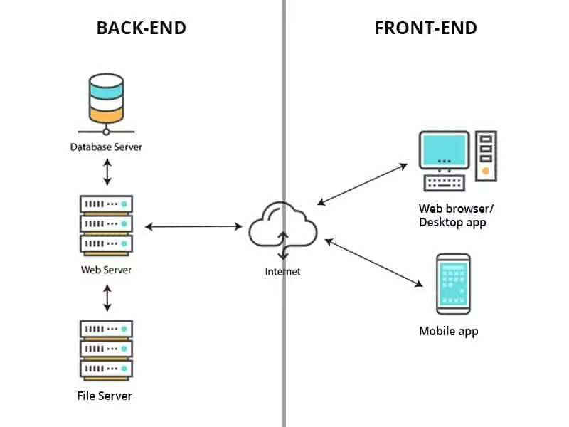 backend vs frontend