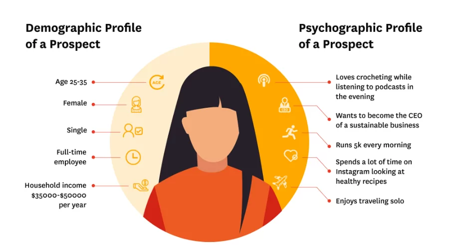 demographic vs psychographic profile