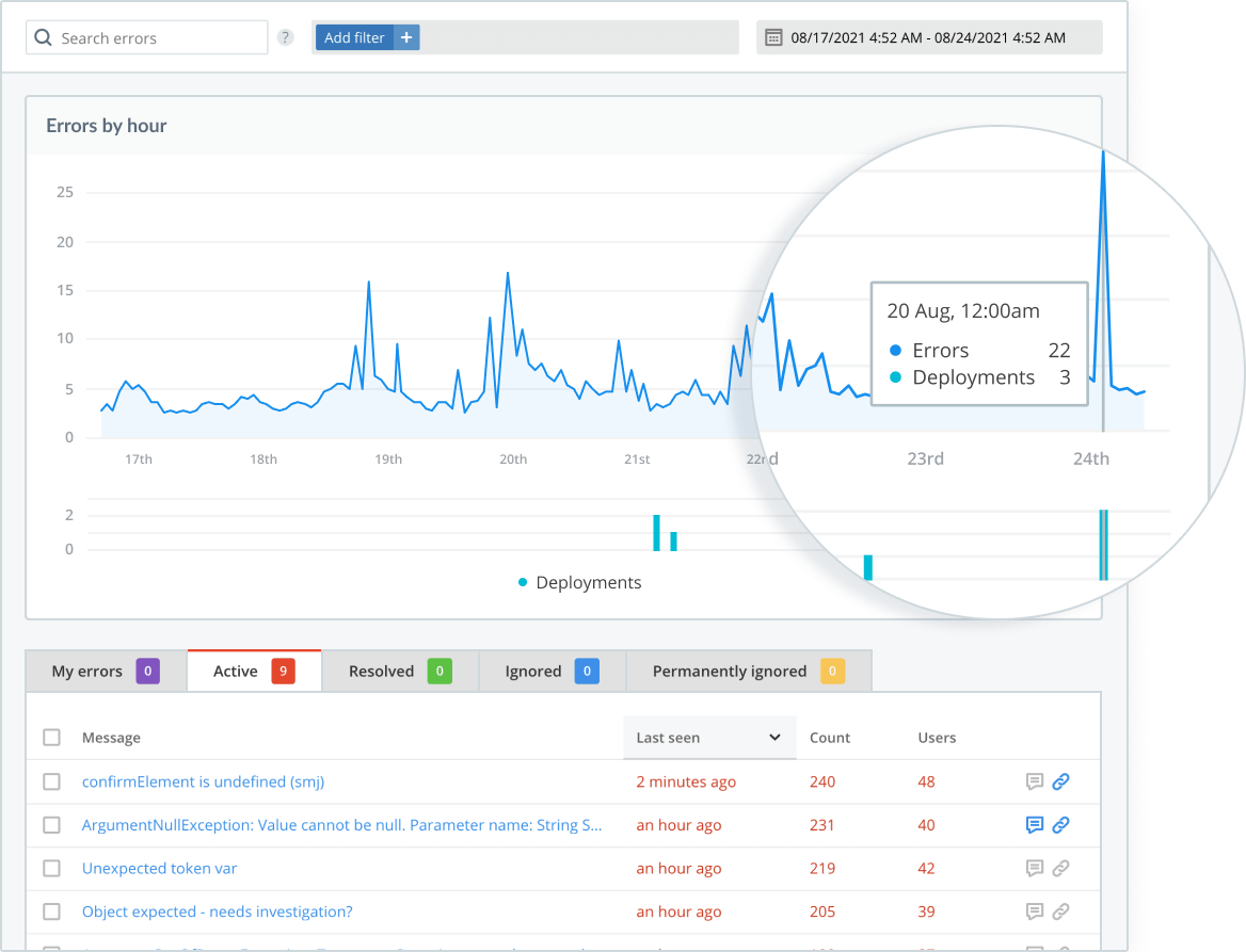Raygun crash reporting tool