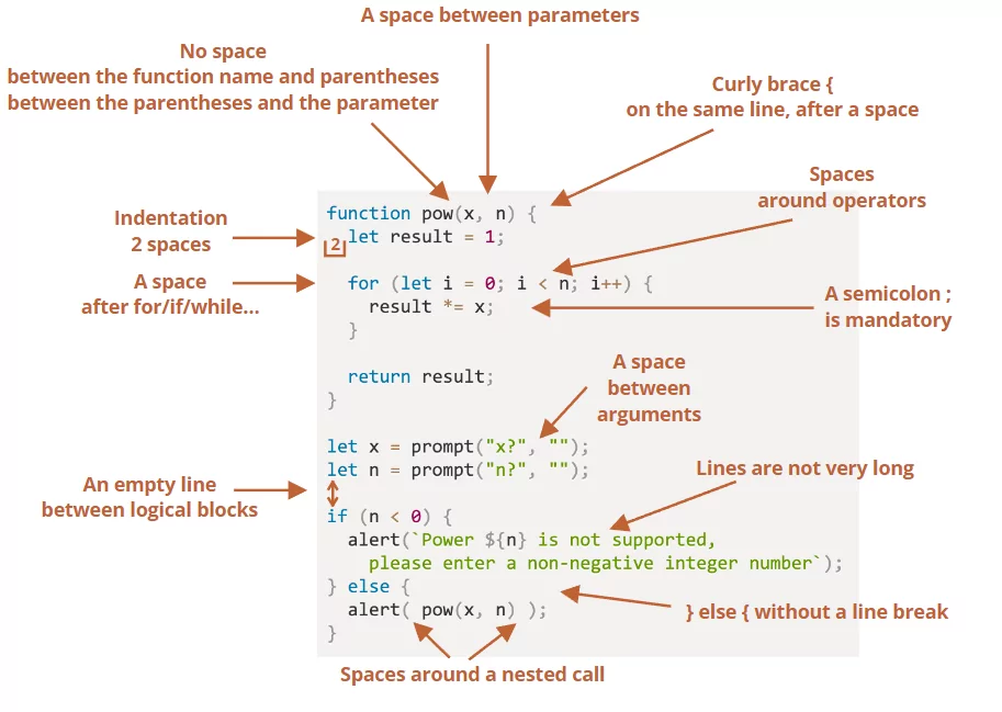 coding style