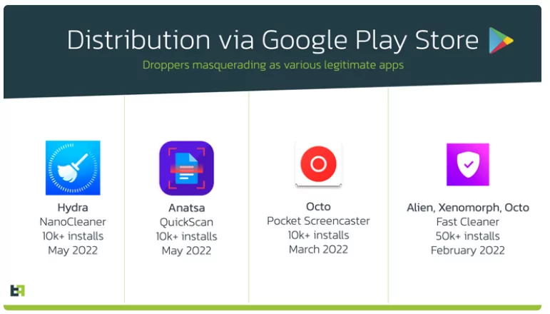 Distribution via Google Play Store