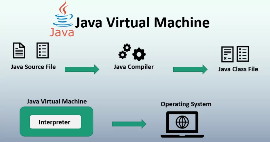 Java virtual machine