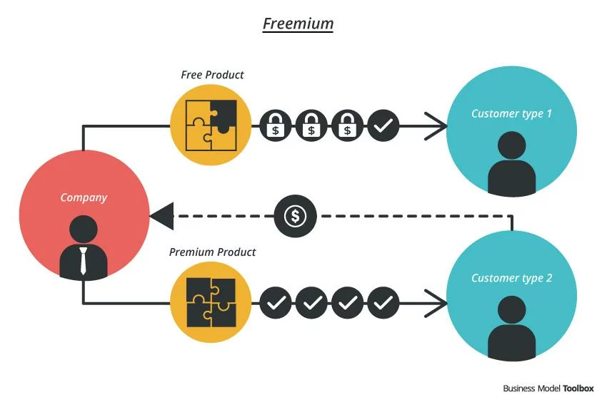 Business Model Toolbox screenshot