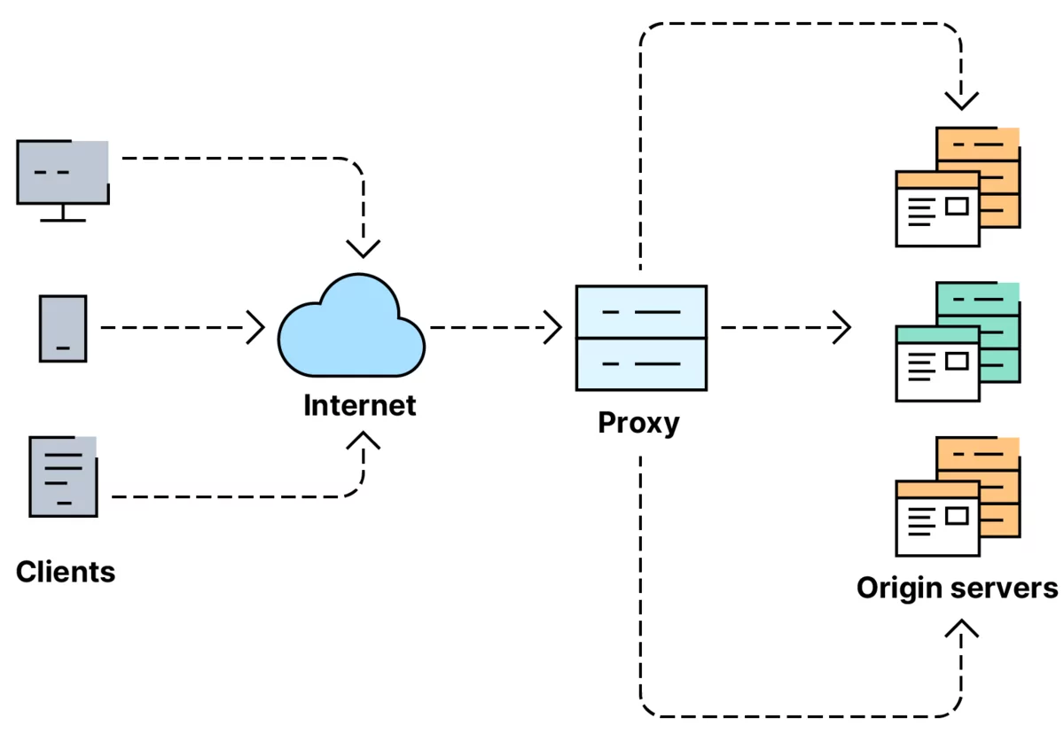 Load balancing